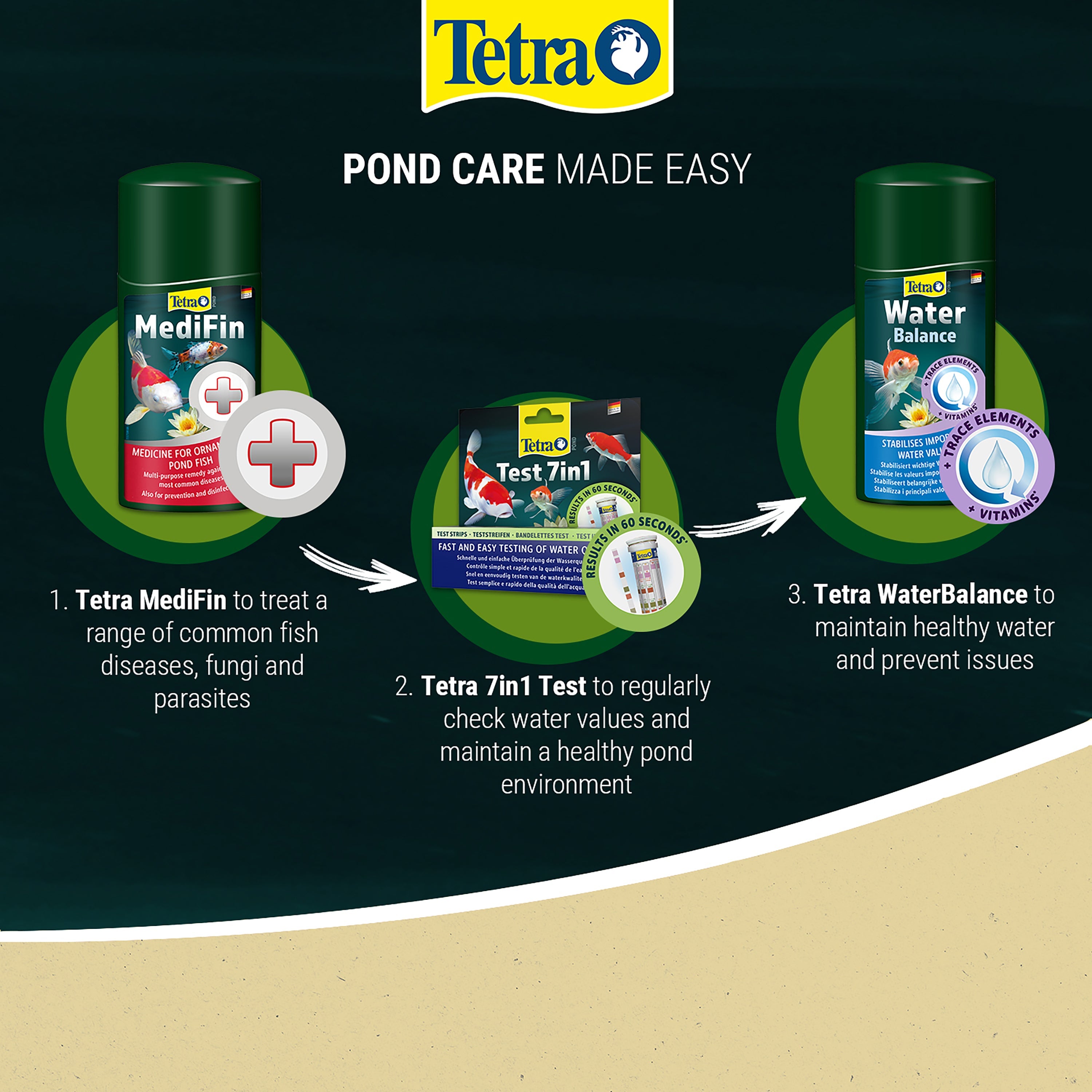 Tetra Pond MediFin Disease Treatment (250ML, 500ML, 1L)