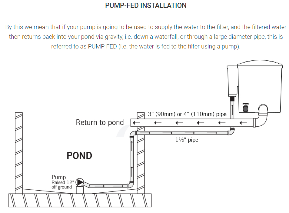 Eazy Pod Air Inc 70lpm Complete Air-Pump Kit