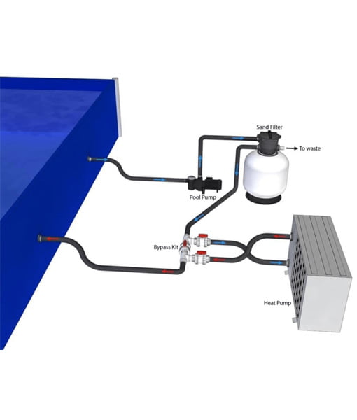 Heat Pump Bypass Kit for Above Ground Pools