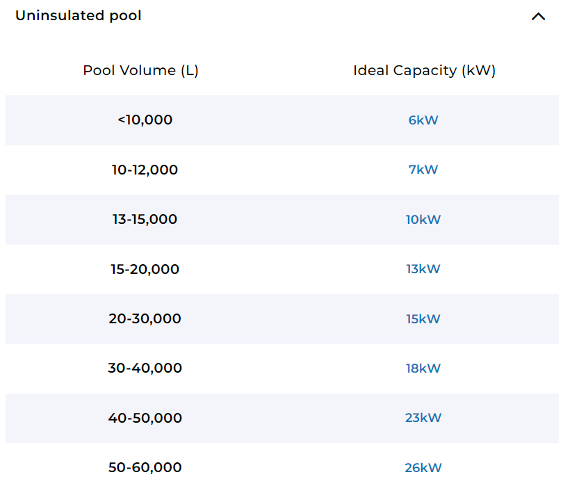 Remora Inverter Heat Pump with Wi-Fi