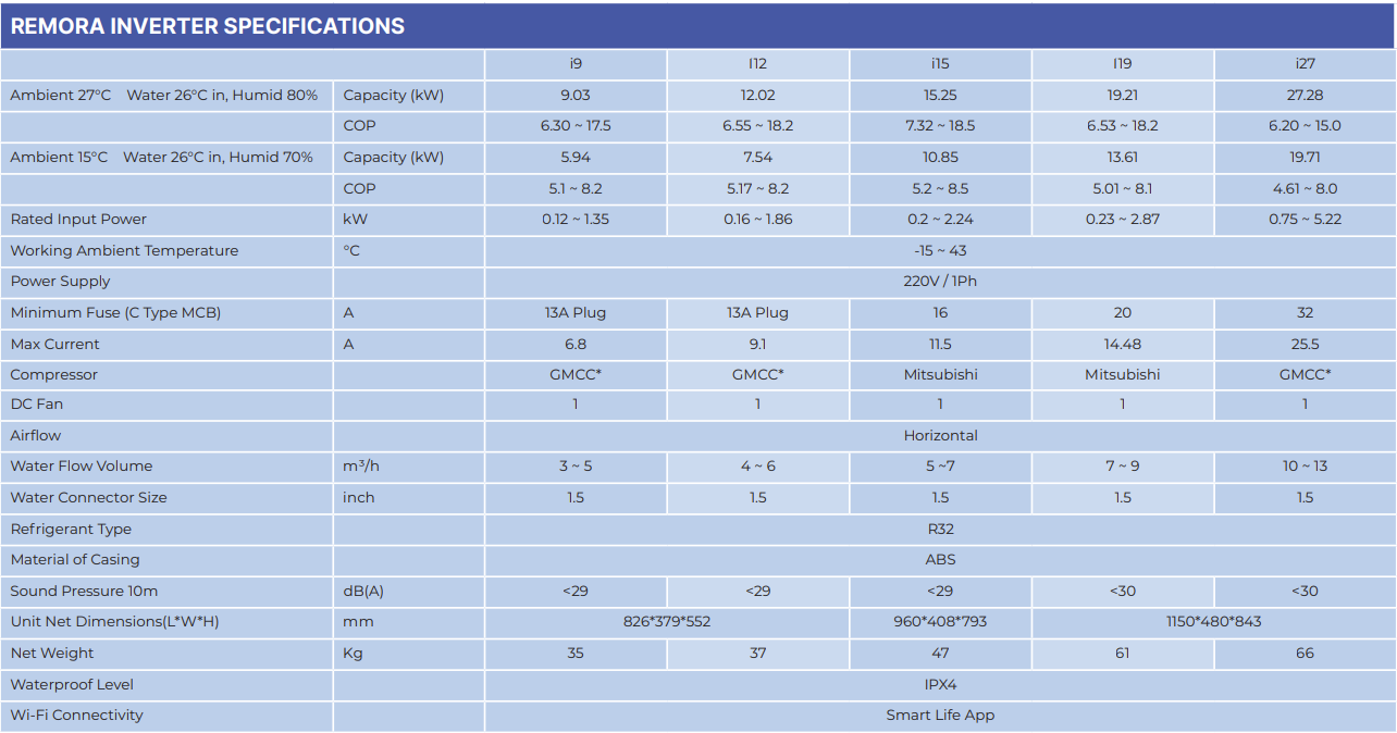 Remora Inverter Heat Pump