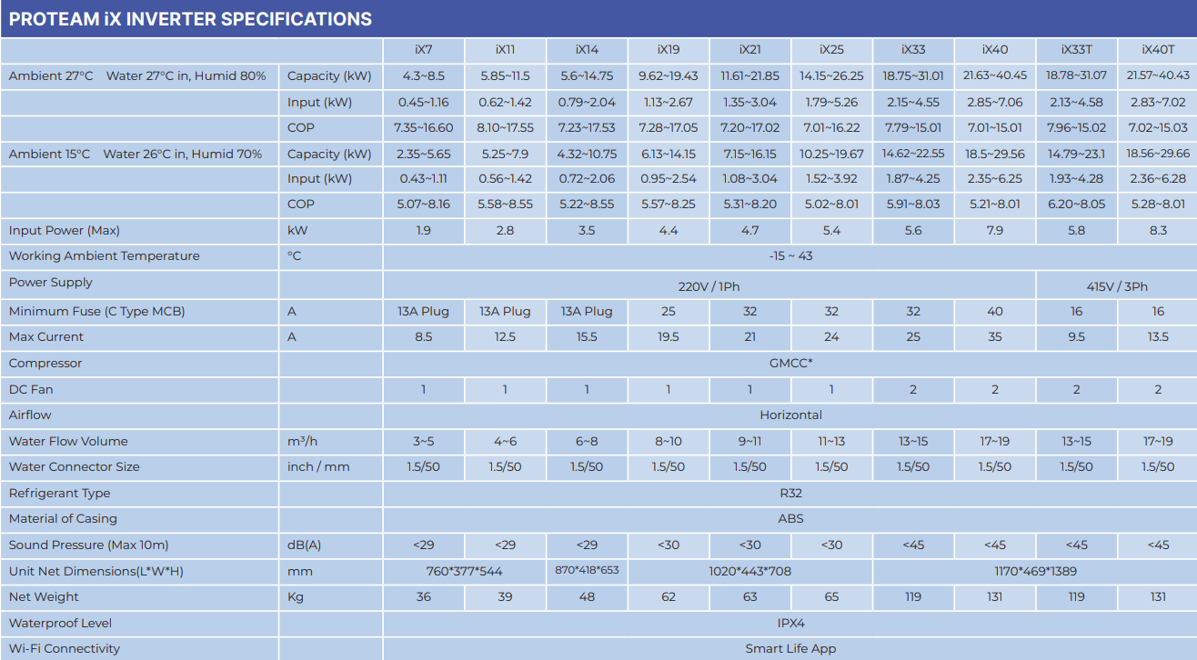 Remora On-Off Heat Pump with Wi-Fi