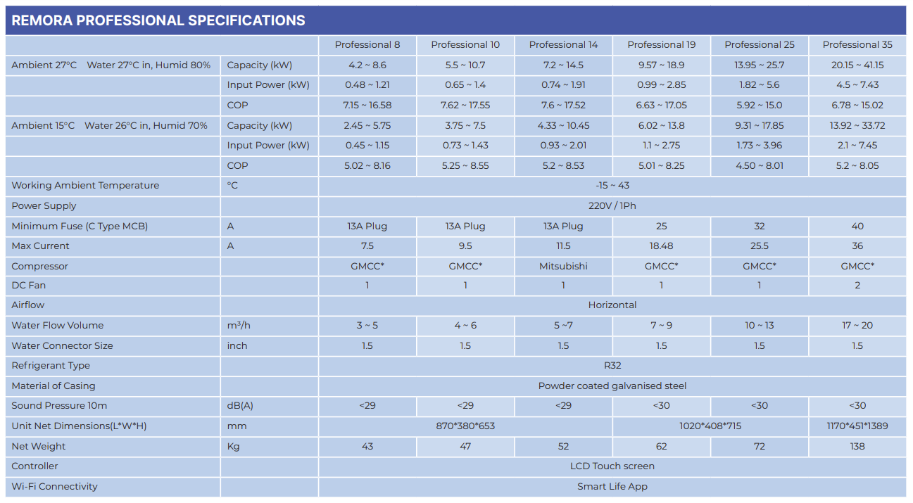 Remora Professional Inverter Heat Pump