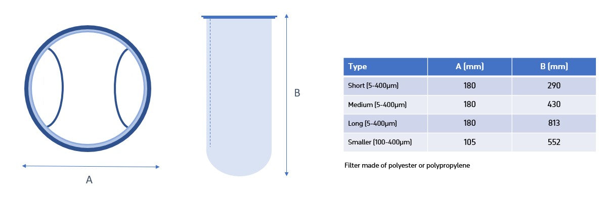 TMC Filter Sock 100 Micron-Long 30cm (For Reef Sumps)