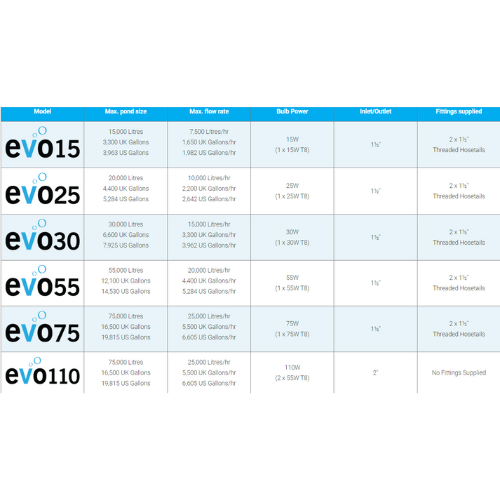 Evolution Aqua evoUV