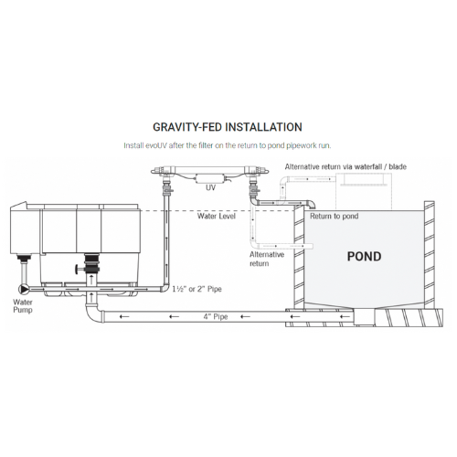 Evolution Aqua evoUV