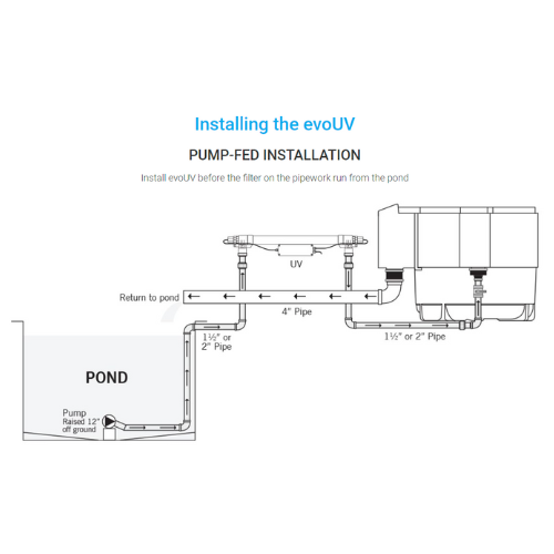 Evolution Aqua evoUV