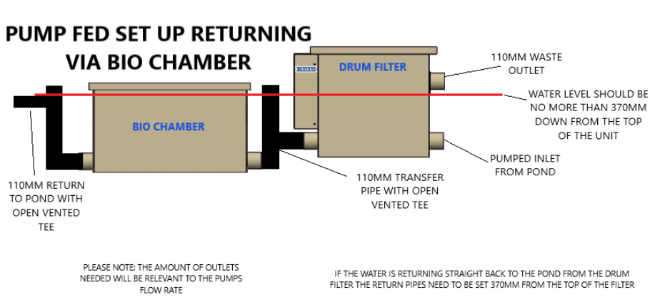 Burtons TF-1000 Pond Drum Through-Flow Filter