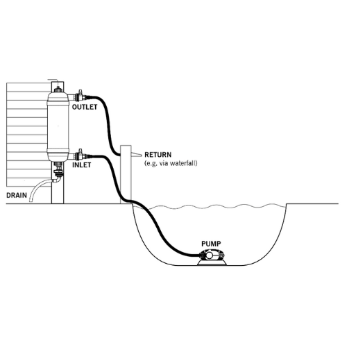 Evolution Aqua Surge Filter