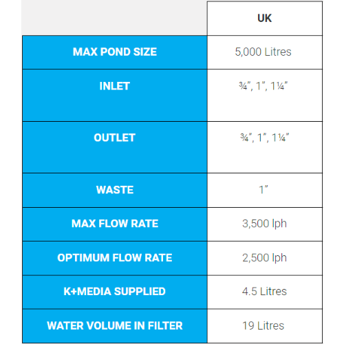 Evolution Aqua Surge Filter