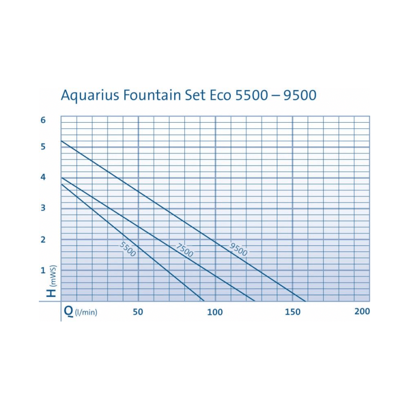 Oase Aquarius Fountain Set Eco