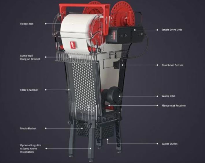 Red Sea ReefMat 1200