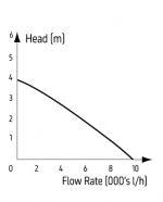 TMC Reef-Pump Compact 10000