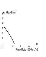 TMC Reef-Pump Compact 2500