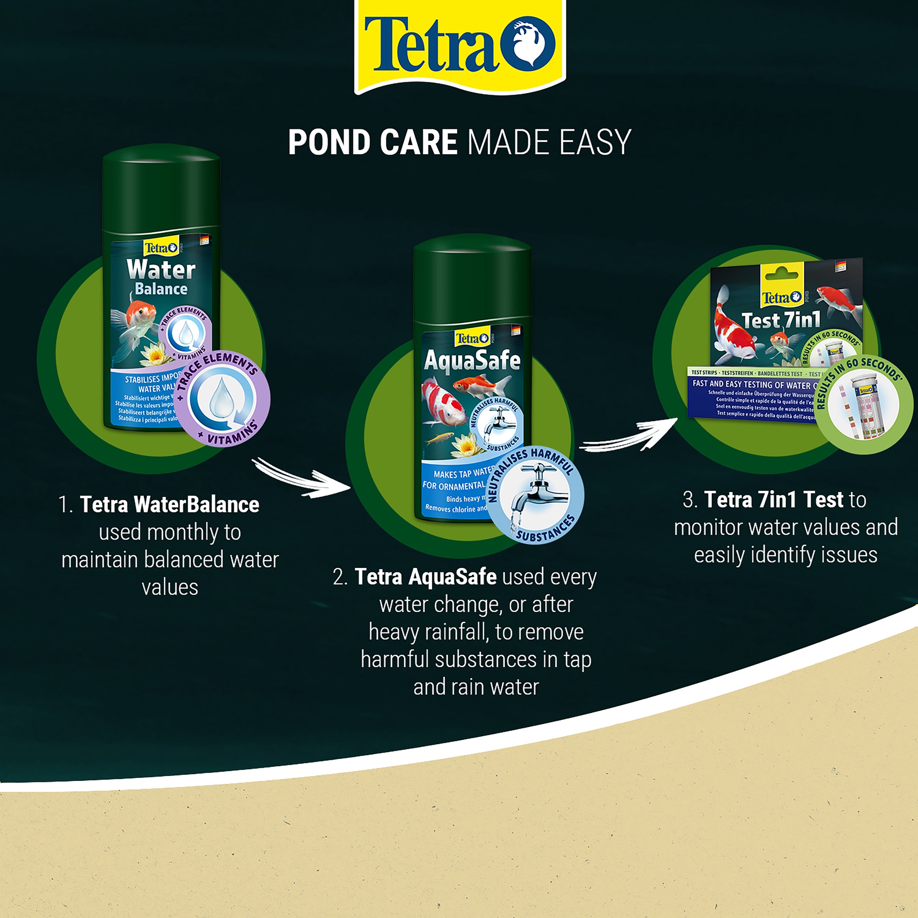 Tetra Pond Aquasafe Dechlorinator (250ML, 500ML)