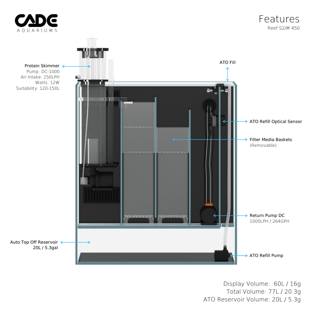 Cade Price CADE 450 Desktop Mini S2/M Black Base