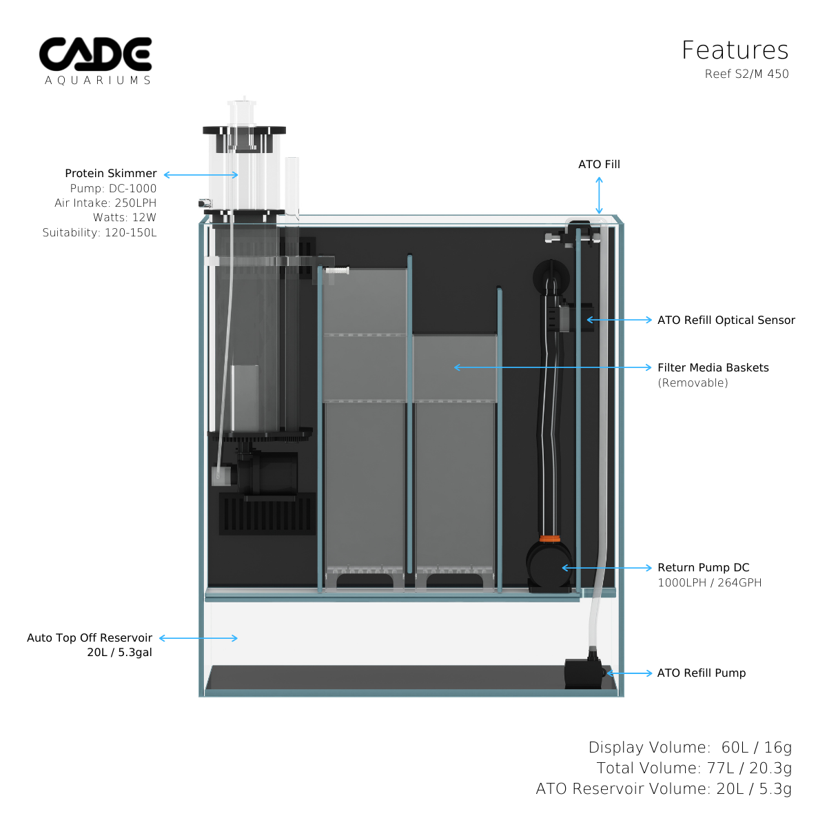 CADE 450 Desktop Mini S2/M Black Base