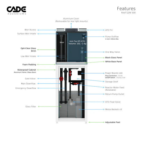 CADE Classic Reef S2-Nano 500 White