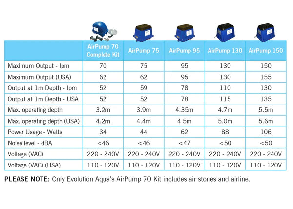 Evolution Aqua Airtech 130LTR Air Pump