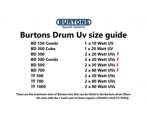 Submersible UV Guide