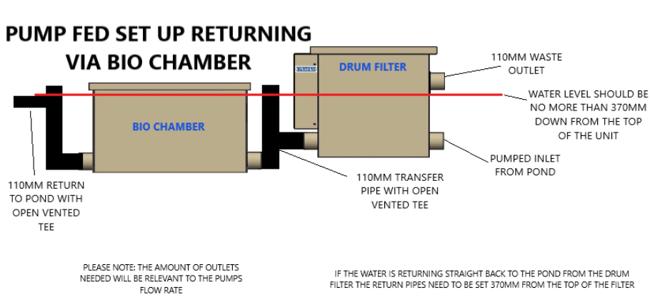 Burtons BD700 Drum Filter