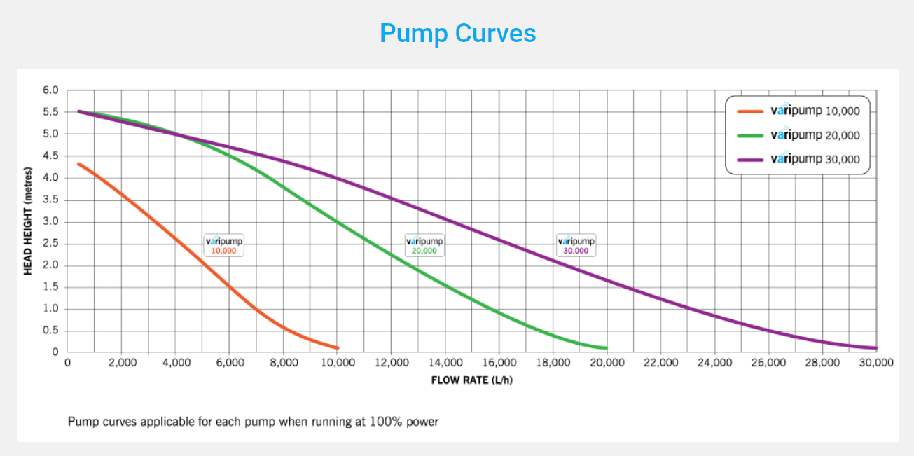 Evolution Aqua VariPump