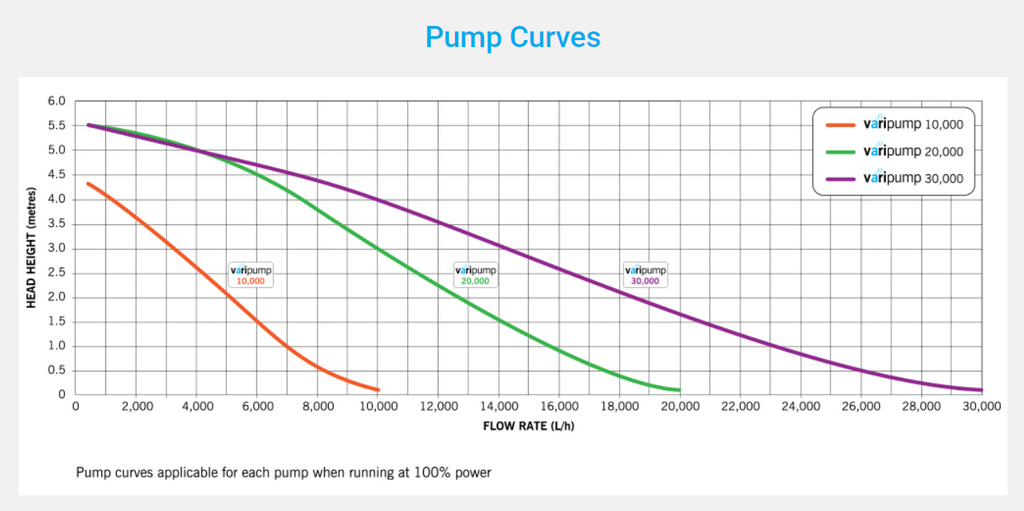 Water Vari Evolution Evolution Aqua VariPump