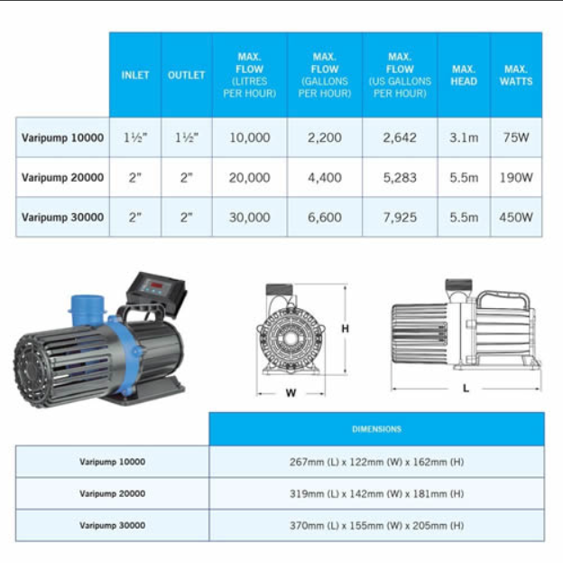 Evolution Aqua VariPump