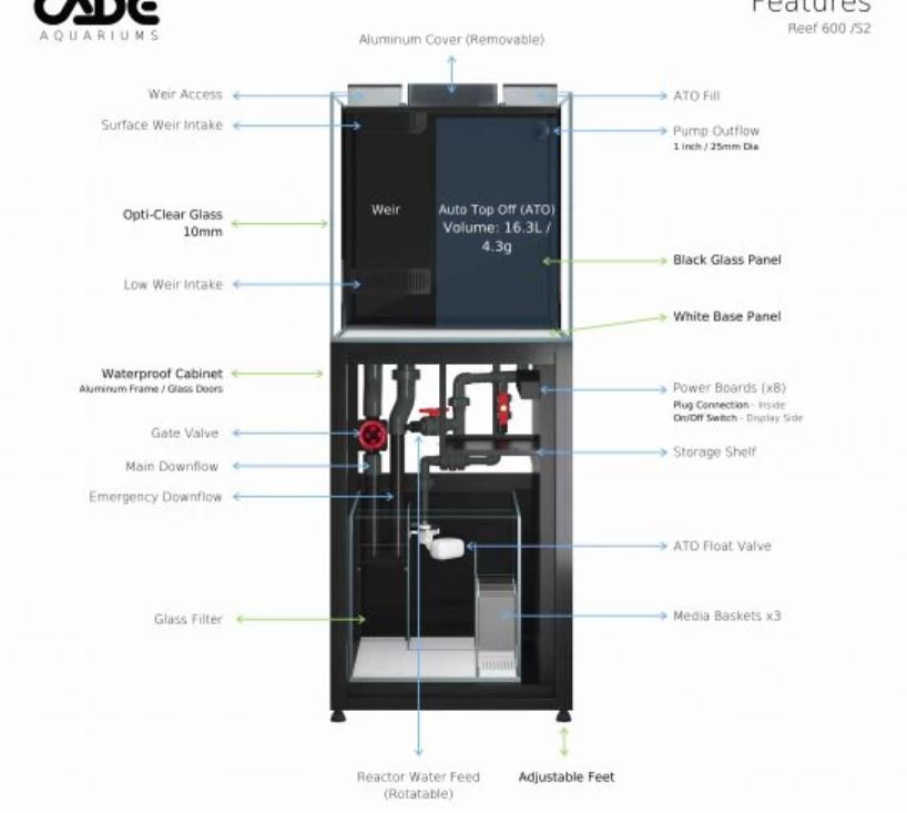 CADE Classic Reef S2-600