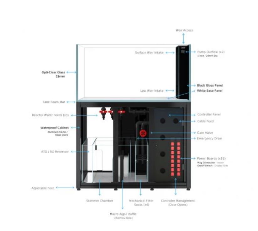 CADE Peninsula Reef S2/P 1200