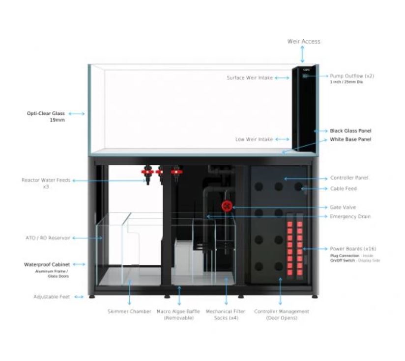 CADE Peninsula Reef S2/P 1500