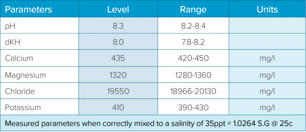 H2Ocean Dosing Formula Reef Salt