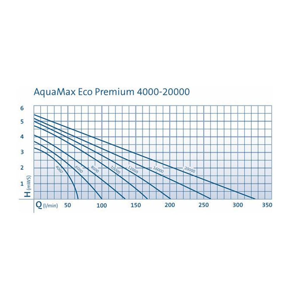 Oase Aquamax Eco Premium 12000