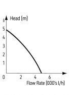 TMC Reef-Pump Compact 5000